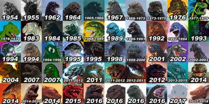 How did they make Godzillas roar?