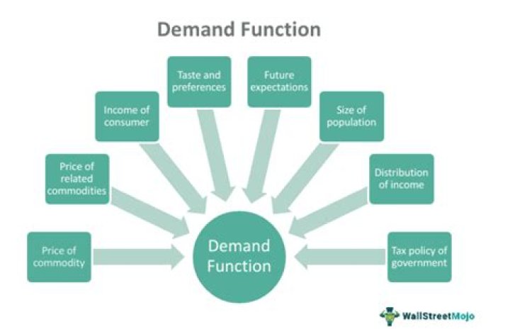 Is there a demand for public relations?