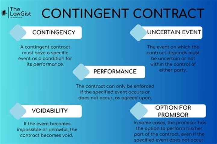 What is a non contingent contract?