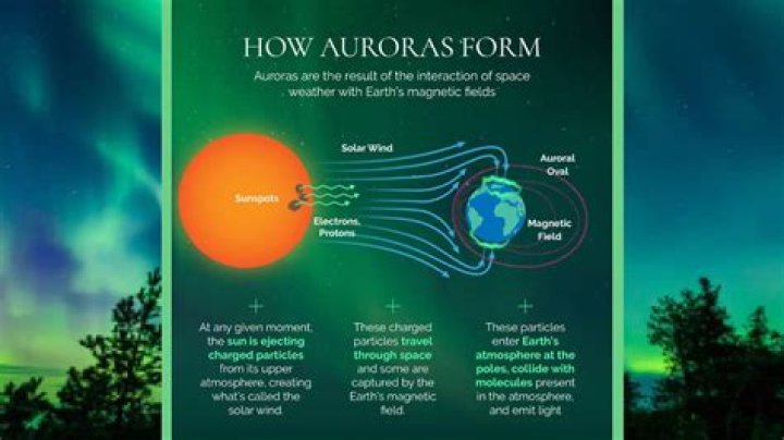 What is an aurora in astronomy?
