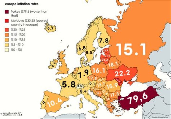 What is European inflation?
