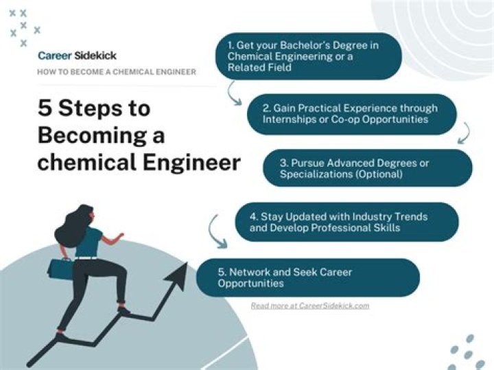 What qualifications do you need to be a chemical engineer Scotland?