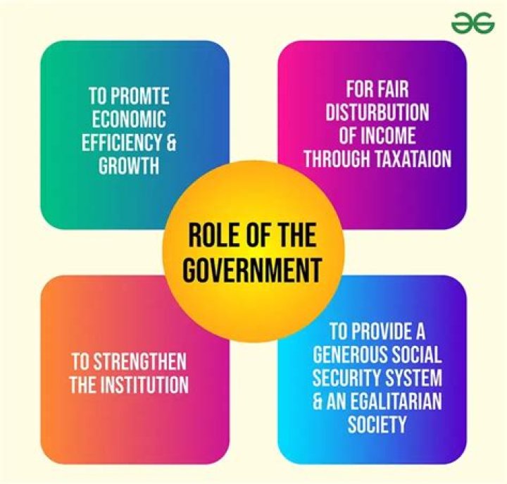 What role does government play in education?