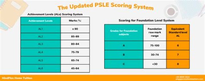 What time will PSLE results be released?